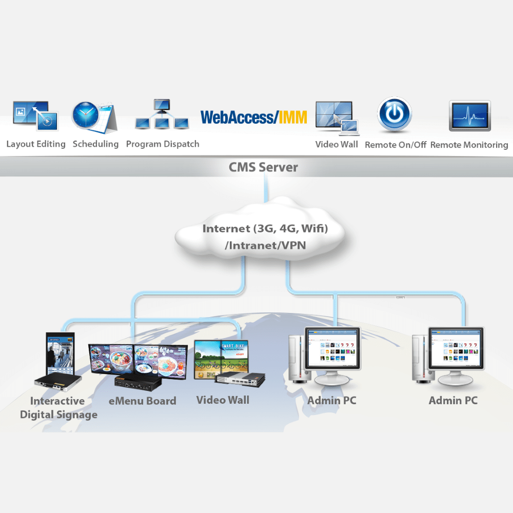 Riešenia Digital Signage na báze inteligentného cloudu