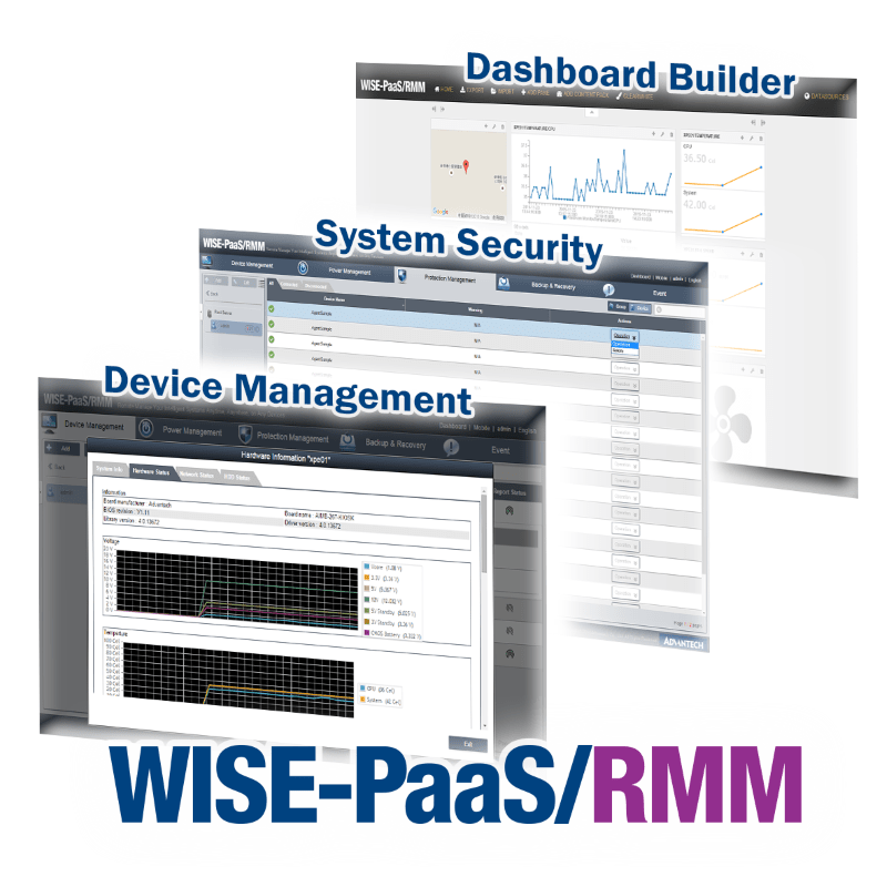 WISE-PaaS/RMM - vzdialené monitorovanie a správa Advantech zariadení