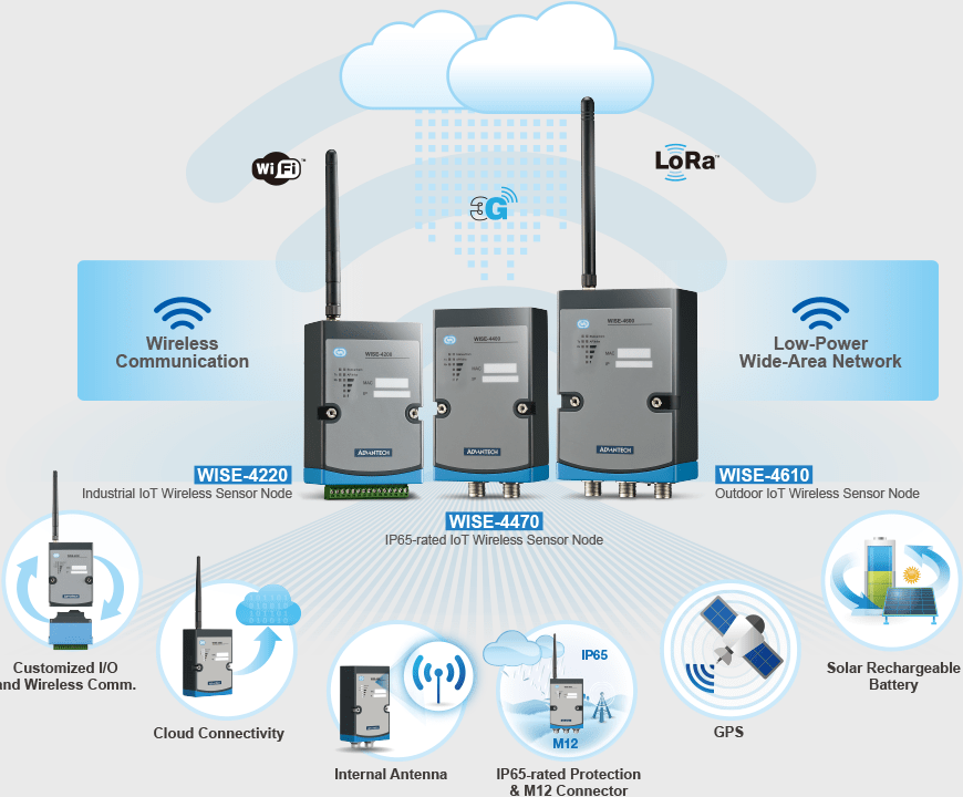 WISE IoT bezdrôtový uzol senzorov | Bezdrôtové senzorové zariadenia Internetu vecí Advantech