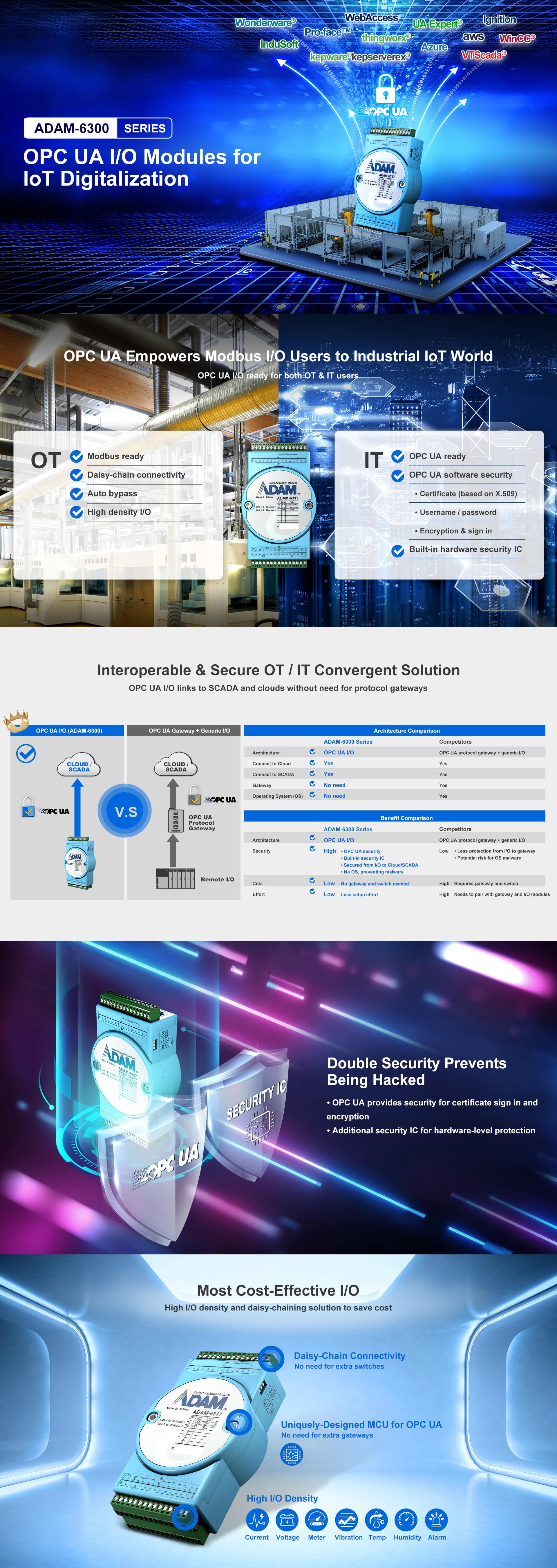 OPC UA Ethernet I/O moduly